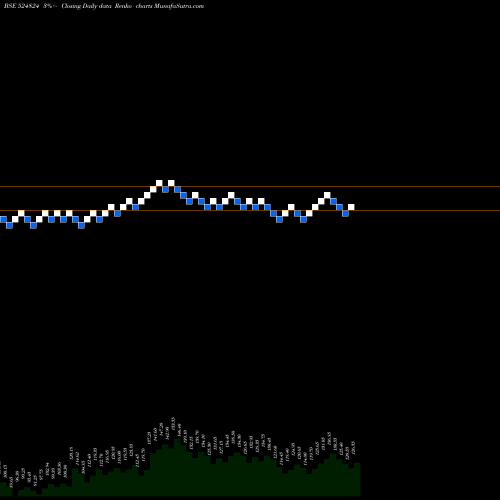 Free Renko charts BAL PHARMA 524824 share BSE Stock Exchange 