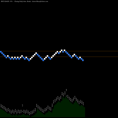 Free Renko charts BDH INDUS. 524828 share BSE Stock Exchange 