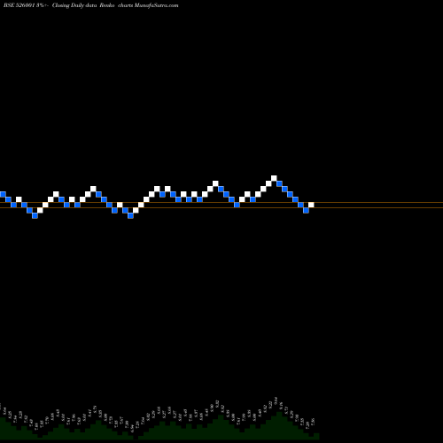 Free Renko charts JAUS POLYMER 526001 share BSE Stock Exchange 