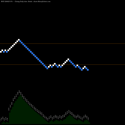 Free Renko charts GLOBUS CON 526025 share BSE Stock Exchange 