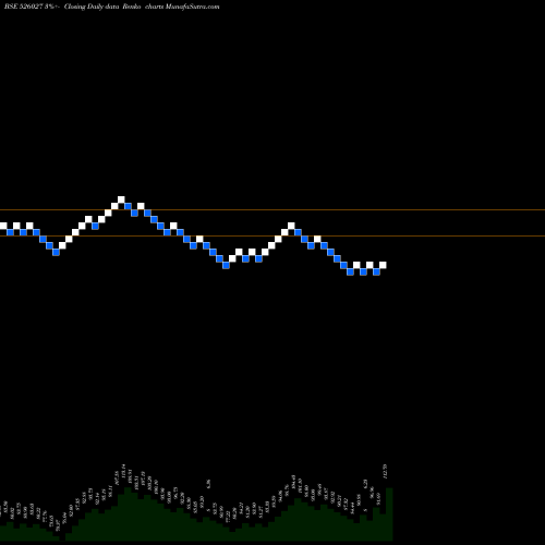 Free Renko charts CUBEX TUBING 526027 share BSE Stock Exchange 