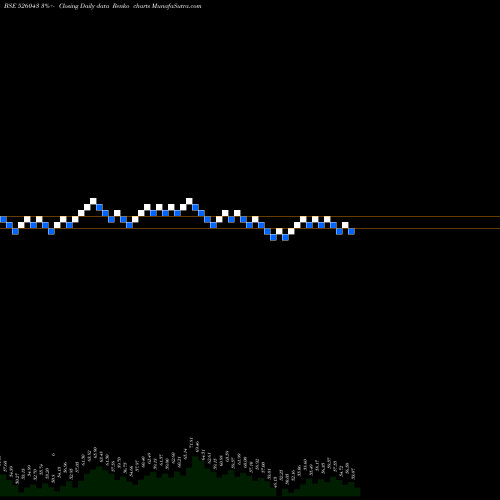 Free Renko charts POLYMECH.MCH 526043 share BSE Stock Exchange 