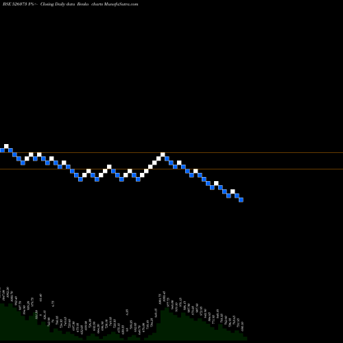 Free Renko charts GALAXY BEAR. 526073 share BSE Stock Exchange 