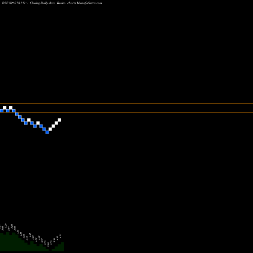 Free Renko charts REKVINA LAB. 526075 share BSE Stock Exchange 