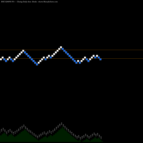 Free Renko charts SATVAH.ISPAT 526093 share BSE Stock Exchange 