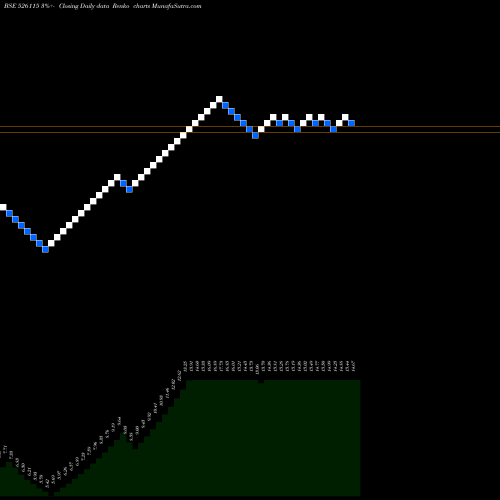 Free Renko charts KARAN WOO-SN 526115 share BSE Stock Exchange 