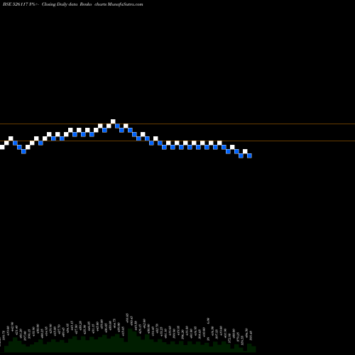 Free Renko charts SHERVANI IND 526117 share BSE Stock Exchange 