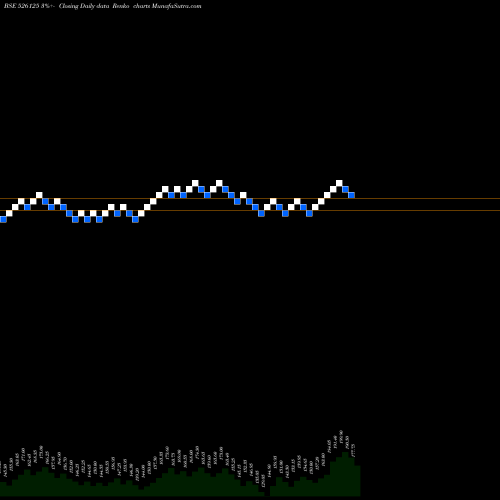 Free Renko charts ARI.TOURNESO 526125 share BSE Stock Exchange 