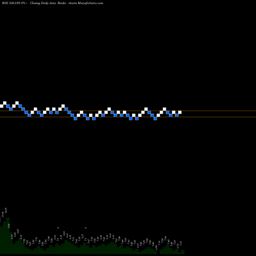 Free Renko charts SUPERTEX IND 526133 share BSE Stock Exchange 