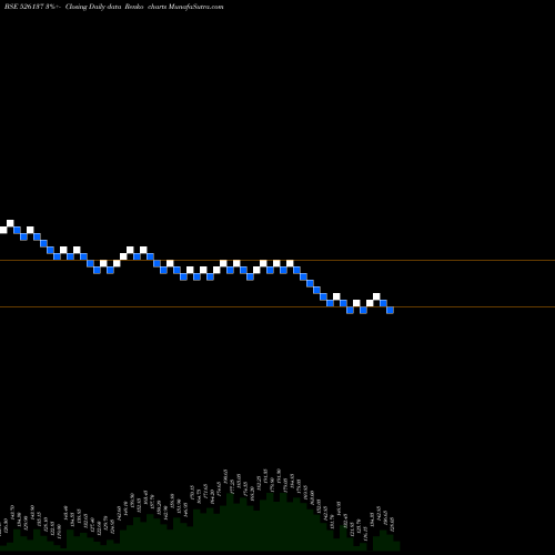 Free Renko charts SHETRON LTD 526137 share BSE Stock Exchange 