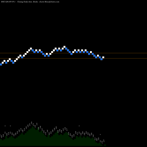 Free Renko charts TRANSGENE BI 526139 share BSE Stock Exchange 