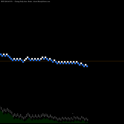 Free Renko charts MPL 526143 share BSE Stock Exchange 