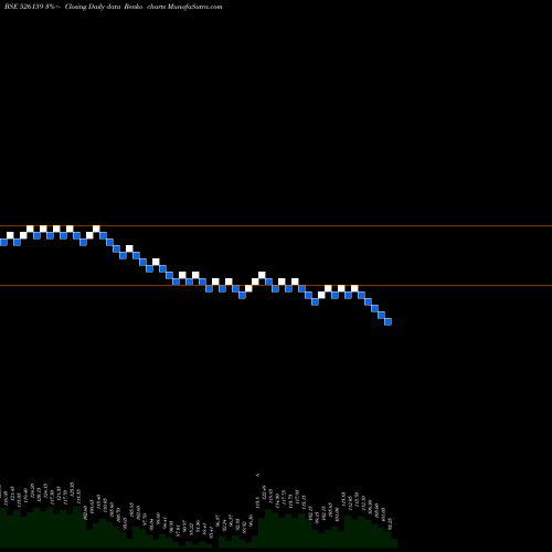 Free Renko charts NIKHIL ADHSV 526159 share BSE Stock Exchange 