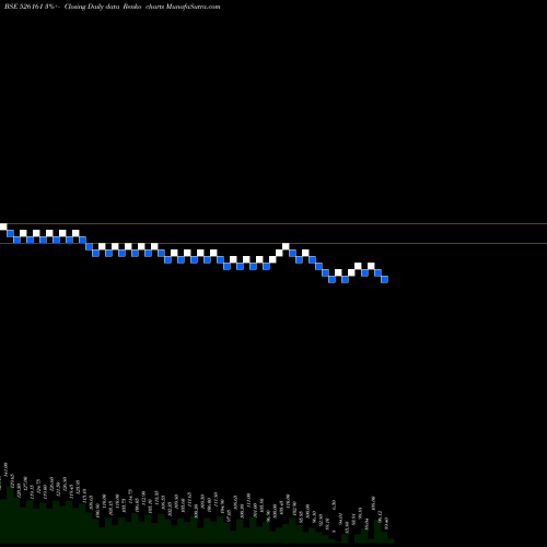 Free Renko charts SPENTA INT. 526161 share BSE Stock Exchange 