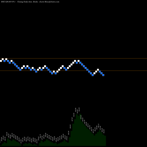 Free Renko charts MULTIBASE I 526169 share BSE Stock Exchange 