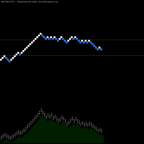 Free Renko charts LUDOLOW JUTE 526179 share BSE Stock Exchange 