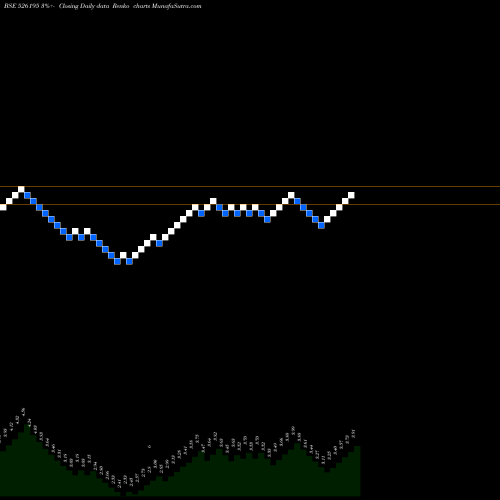 Free Renko charts NEOGEM INDIA 526195 share BSE Stock Exchange 
