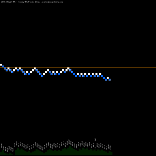 Free Renko charts HITECHCORP 526217 share BSE Stock Exchange 
