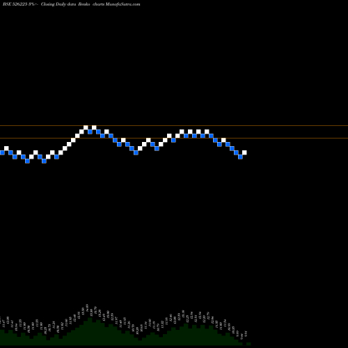 Free Renko charts BLOOM DEKOR 526225 share BSE Stock Exchange 