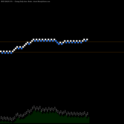Free Renko charts STD.SURFACT. 526231 share BSE Stock Exchange 