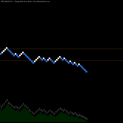 Free Renko charts MERCATOR 526235 share BSE Stock Exchange 