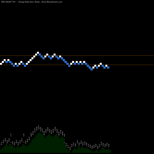 Free Renko charts MORGAN VENT 526237 share BSE Stock Exchange 