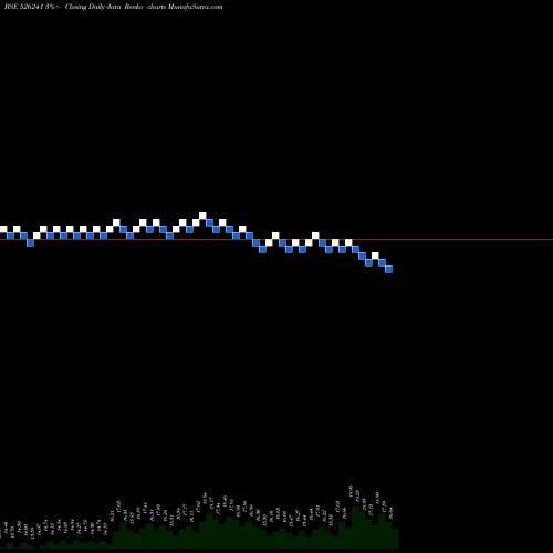 Free Renko charts AMRAPALI IND 526241 share BSE Stock Exchange 