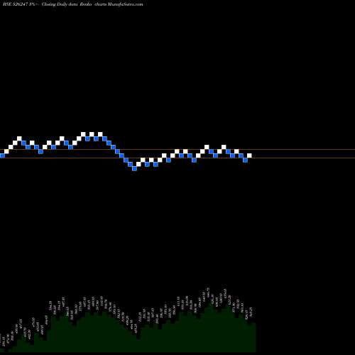 Free Renko charts PREMIER EXPL 526247 share BSE Stock Exchange 