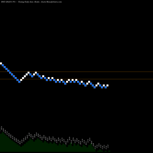 Free Renko charts MID EAST POR 526251 share BSE Stock Exchange 