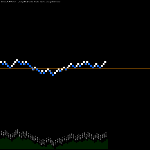 Free Renko charts MPHASIS LTD 526299 share BSE Stock Exchange 