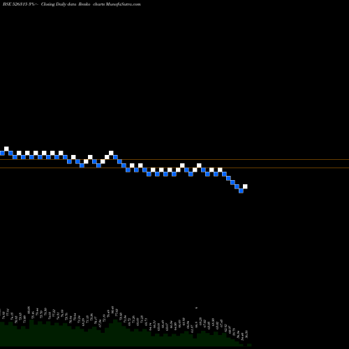 Free Renko charts DIVYA.GRANIT 526315 share BSE Stock Exchange 