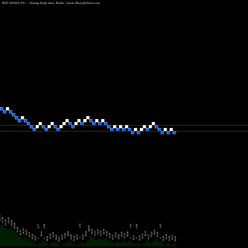 Free Renko charts ORIENT PRESS 526325 share BSE Stock Exchange 