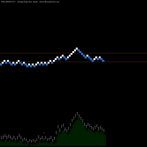 Free Renko charts SHREYAS INTE 526335 share BSE Stock Exchange 