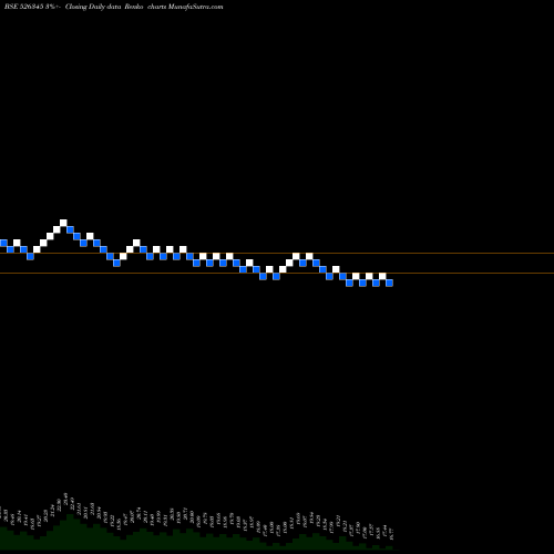 Free Renko charts PANJON LTD. 526345 share BSE Stock Exchange 