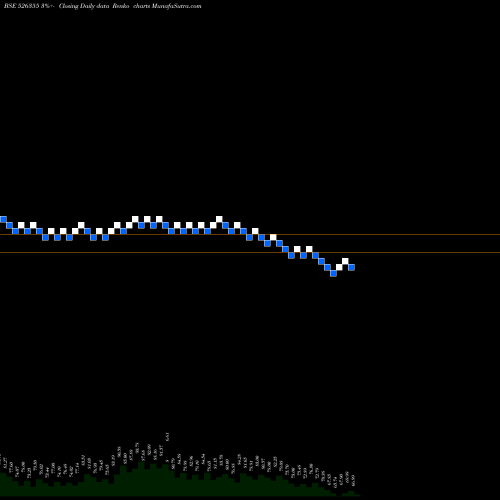 Free Renko charts DURO PACK 526355 share BSE Stock Exchange 