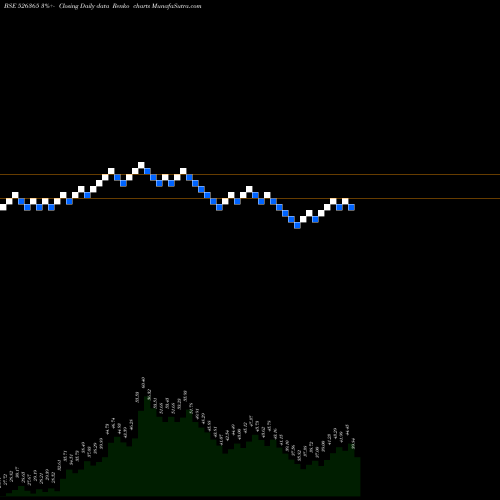 Free Renko charts SWARNASA 526365 share BSE Stock Exchange 