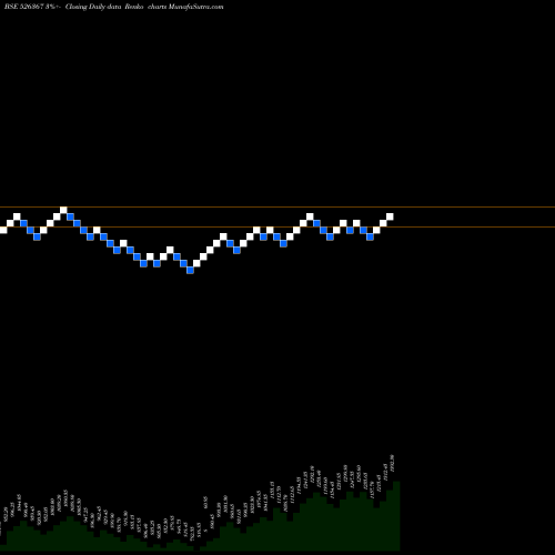 Free Renko charts GANESH HSG. 526367 share BSE Stock Exchange 