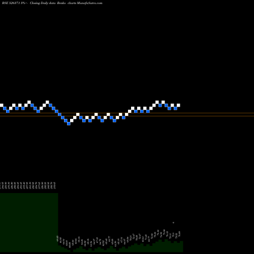 Free Renko charts NMDC LTD 526371 share BSE Stock Exchange 