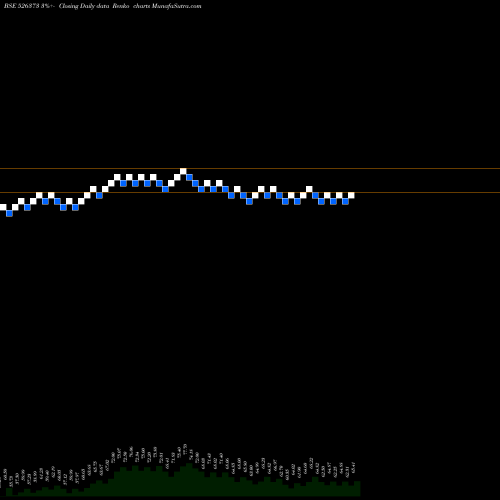 Free Renko charts CINDRELLA HT 526373 share BSE Stock Exchange 