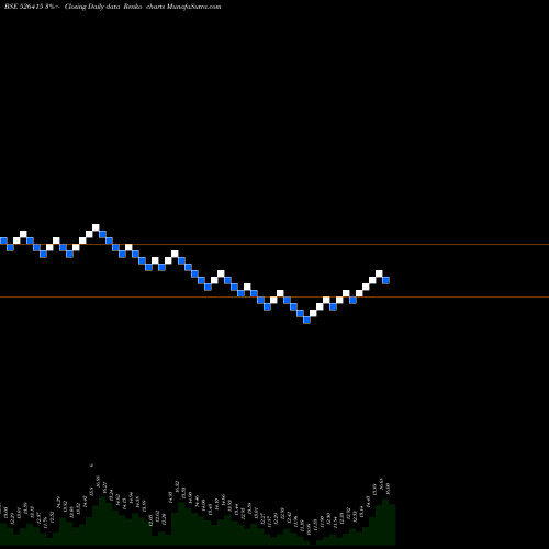 Free Renko charts OK PLAY (I) 526415 share BSE Stock Exchange 