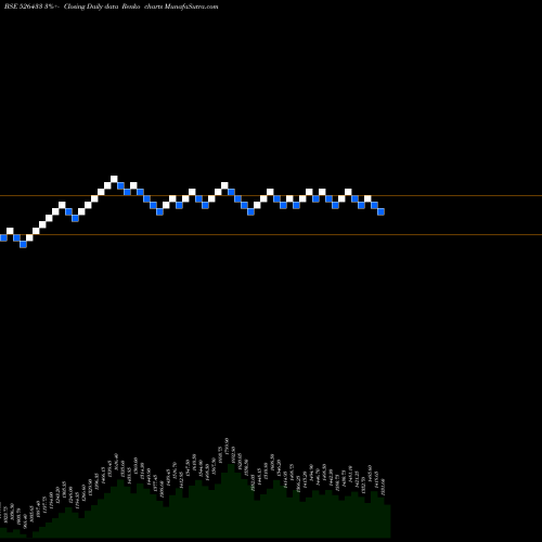 Free Renko charts ASM TECHNOLO 526433 share BSE Stock Exchange 