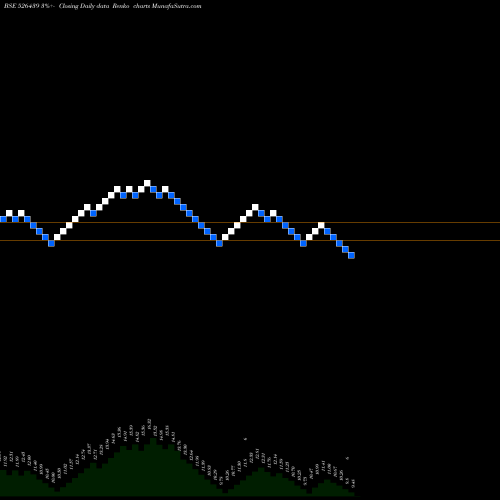 Free Renko charts AMBITIOUS PL 526439 share BSE Stock Exchange 