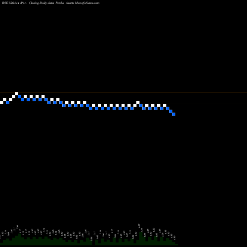 Free Renko charts VISIONCINE 526441 share BSE Stock Exchange 