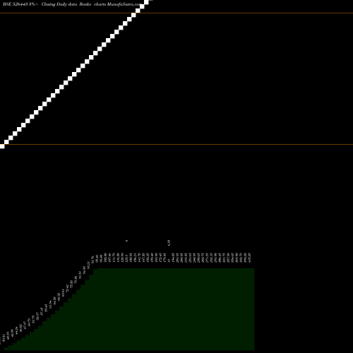 Free Renko charts DATASOFT APP 526443 share BSE Stock Exchange 