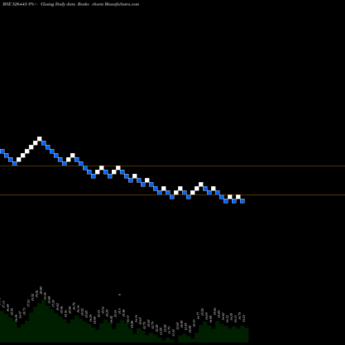 Free Renko charts INDRAYANI BI 526445 share BSE Stock Exchange 