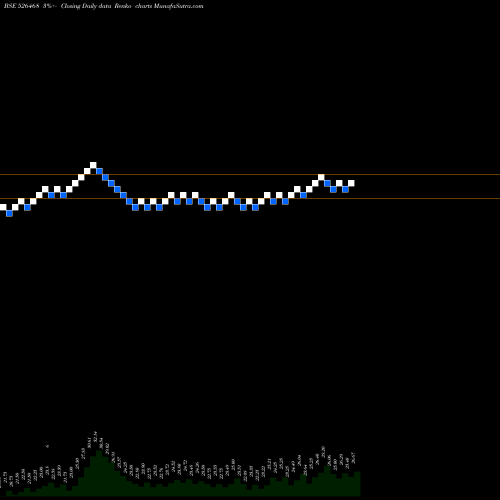 Free Renko charts EURO LEDAR F 526468 share BSE Stock Exchange 