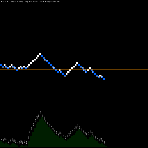 Free Renko charts ELEGANT FLOR 526473 share BSE Stock Exchange 