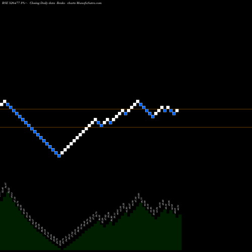 Free Renko charts S.A.ENTERPR. 526477 share BSE Stock Exchange 