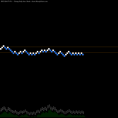 Free Renko charts SKY INDUST. 526479 share BSE Stock Exchange 