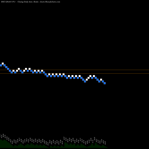 Free Renko charts PHOENIX INT. 526481 share BSE Stock Exchange 